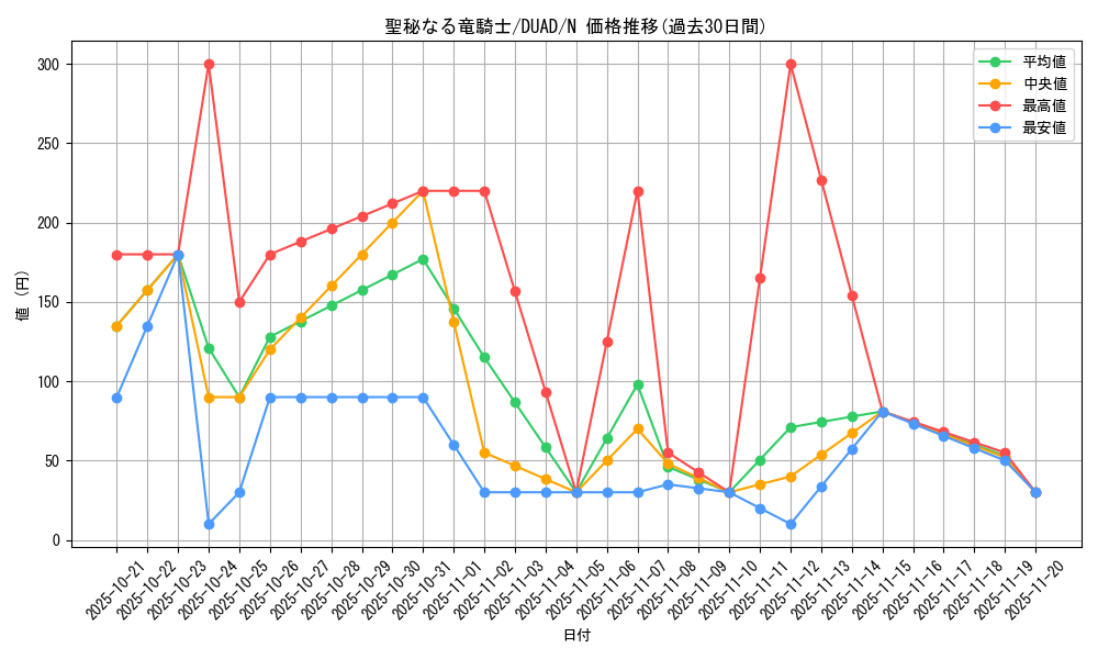 card_163_series_208_rarity_1_graph