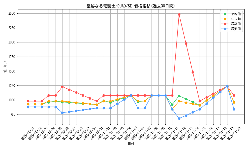 card_163_series_208_rarity_5_graph