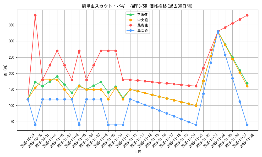 card_1640_series_3464_rarity_3_graph