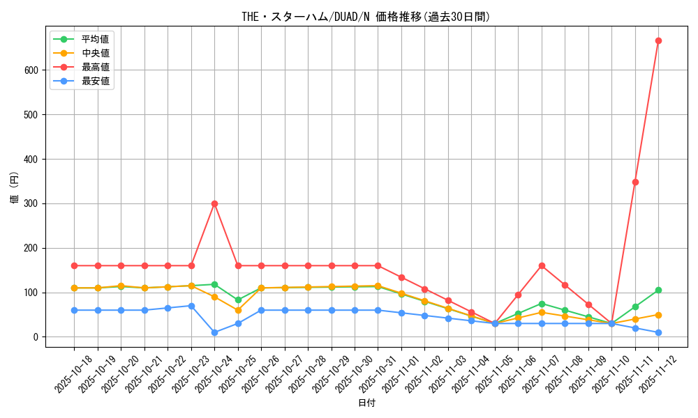 card_164_series_208_rarity_1_graph