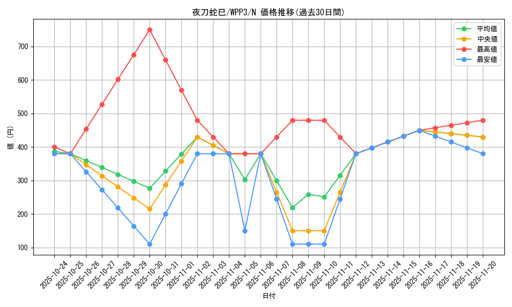 card_1653_series_3464_rarity_1_graph