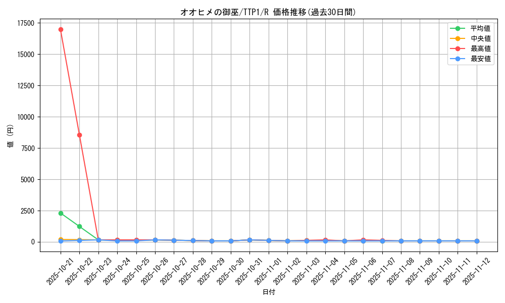 card_1679_series_184_rarity_62_graph