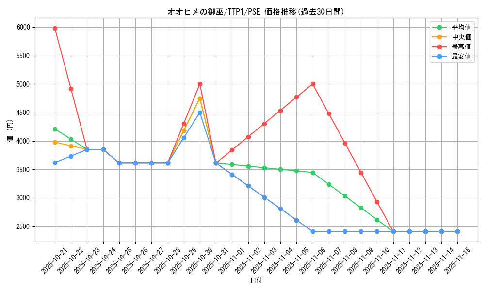 card_1679_series_184_rarity_8_graph