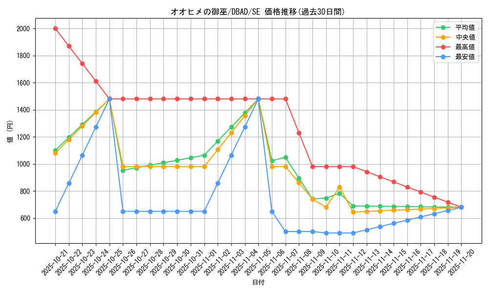 card_1679_series_3530_rarity_5_graph