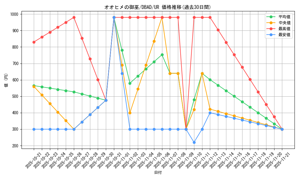 card_1679_series_3530_rarity_7_graph