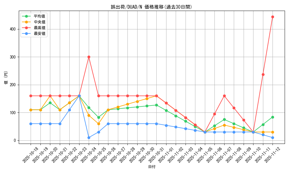 card_167_series_208_rarity_1_graph