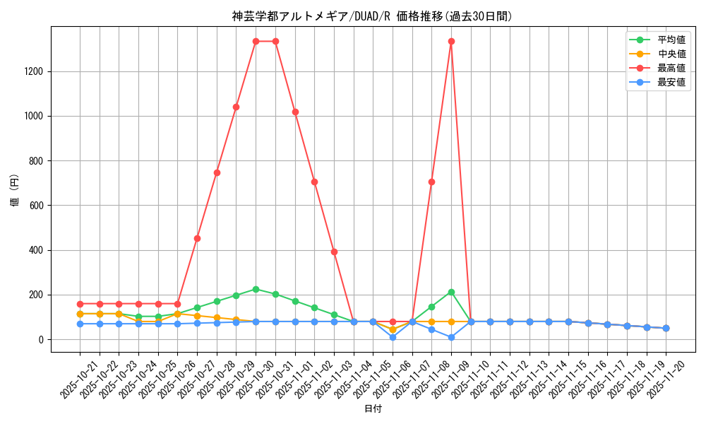 card_168_series_208_rarity_62_graph