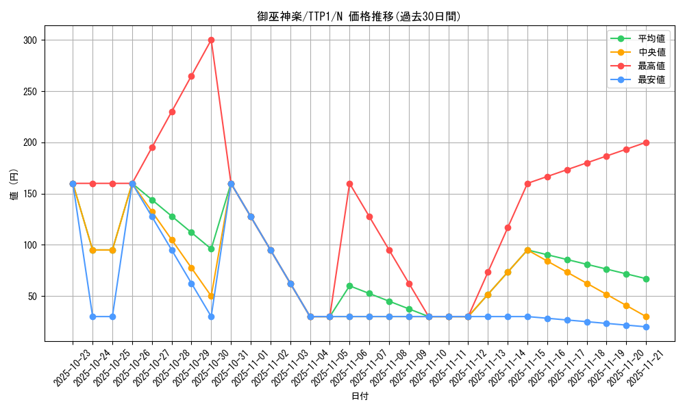 card_1692_series_184_rarity_1_graph