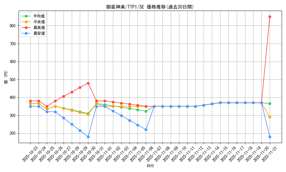 card_1692_series_184_rarity_5_graph
