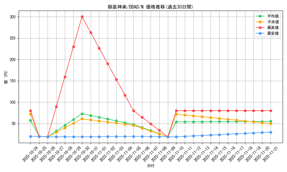 card_1692_series_3530_rarity_1_graph