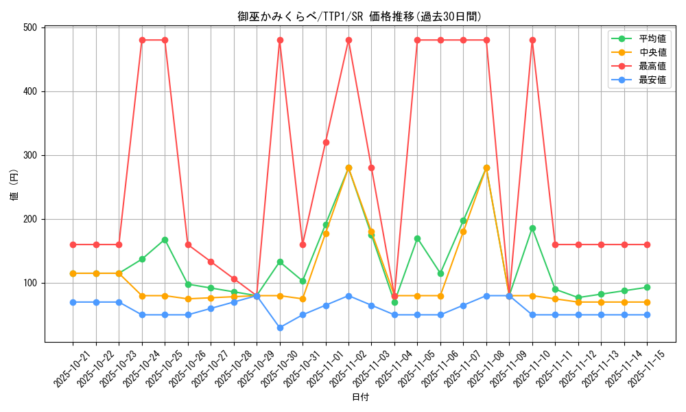 card_1693_series_184_rarity_3_graph