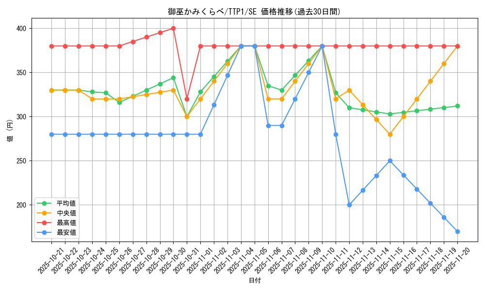 card_1693_series_184_rarity_5_graph