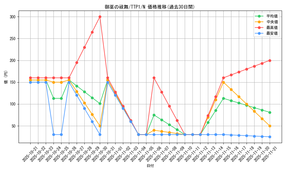 card_1697_series_184_rarity_1_graph