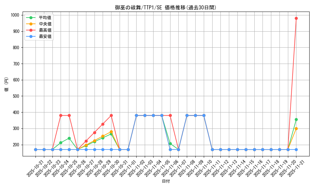 card_1697_series_184_rarity_5_graph