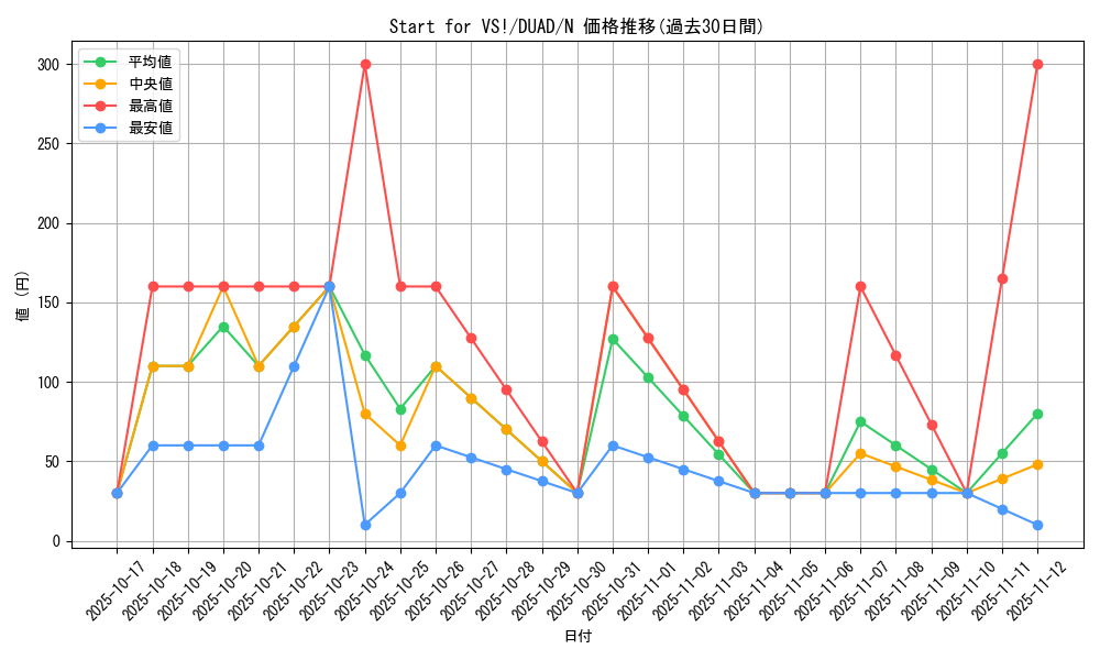 card_170_series_208_rarity_1_graph