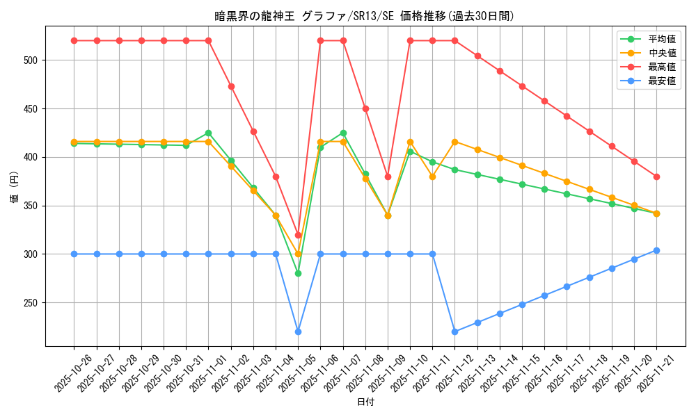 card_1715_series_3632_rarity_5_graph