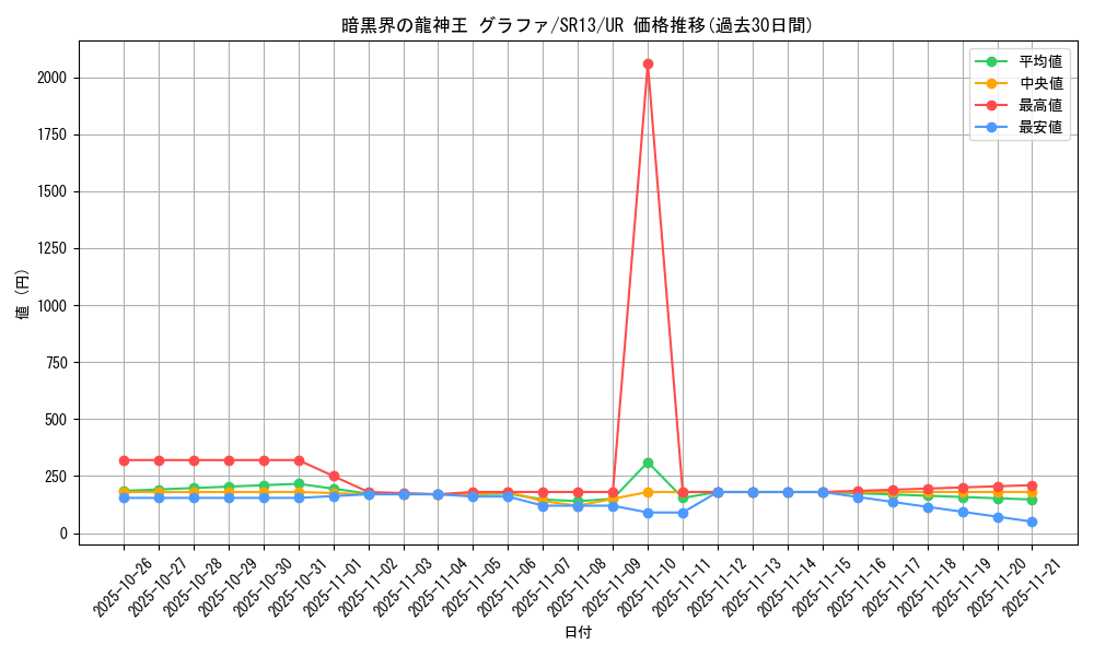card_1715_series_3632_rarity_7_graph