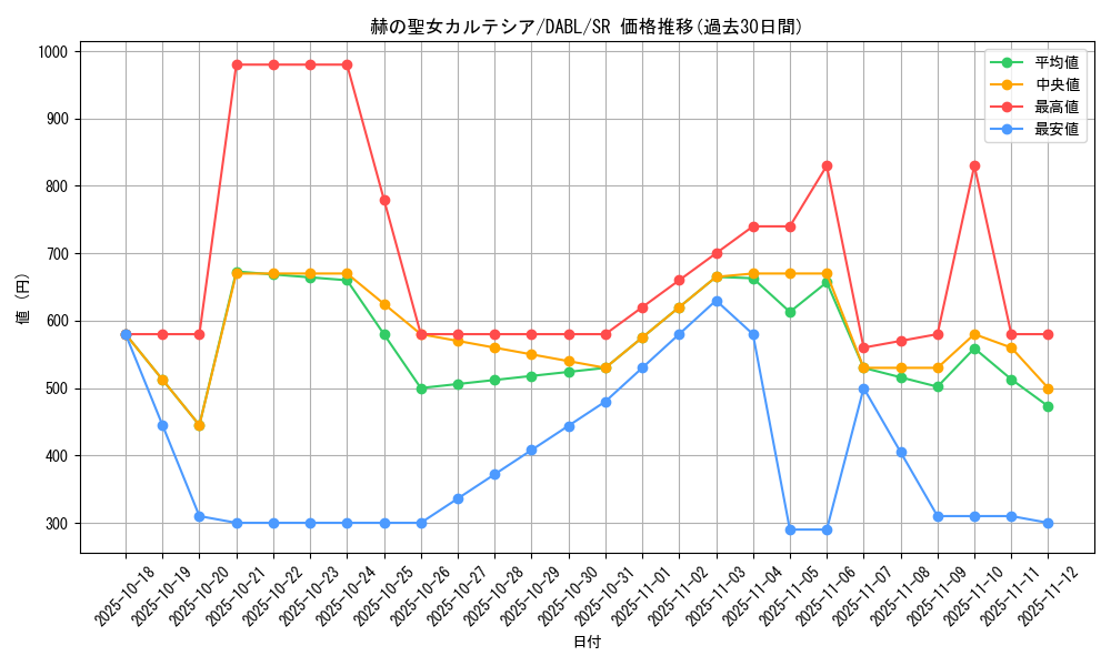 card_1717_series_3645_rarity_3_graph