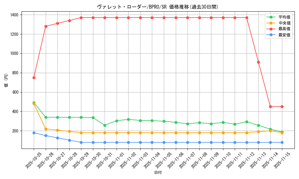 card_172108_series_74262_rarity_3_graph