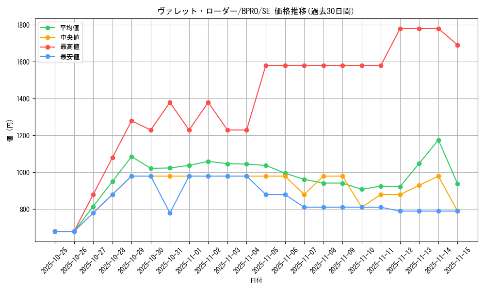 card_172108_series_74262_rarity_5_graph