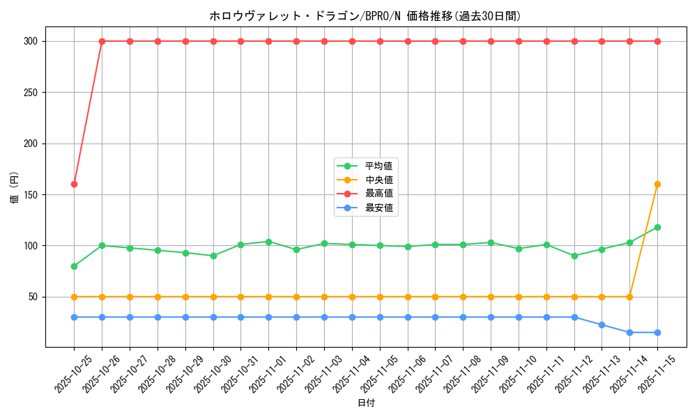 card_172109_series_74262_rarity_1_graph