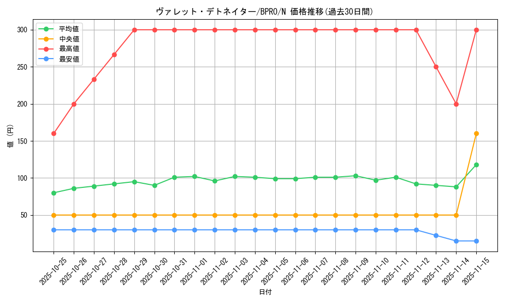 card_172110_series_74262_rarity_1_graph