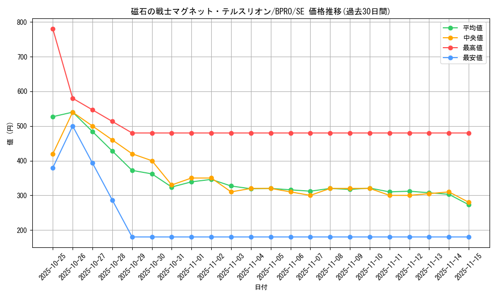 card_172111_series_74262_rarity_5_graph