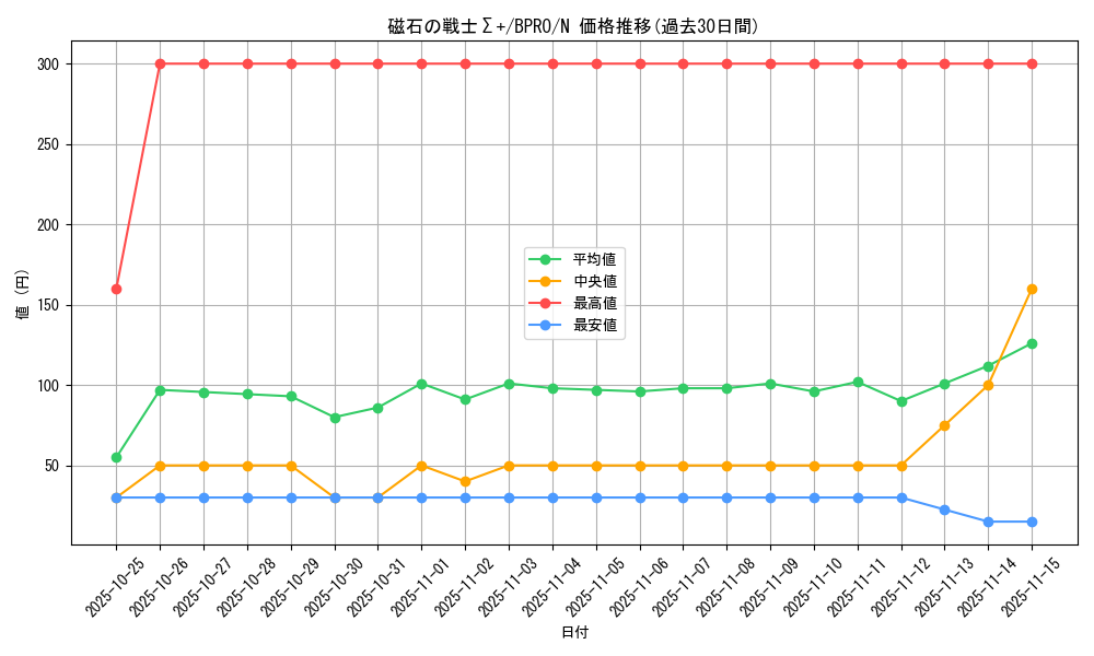 card_172112_series_74262_rarity_1_graph