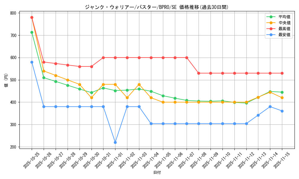 card_172114_series_74262_rarity_5_graph