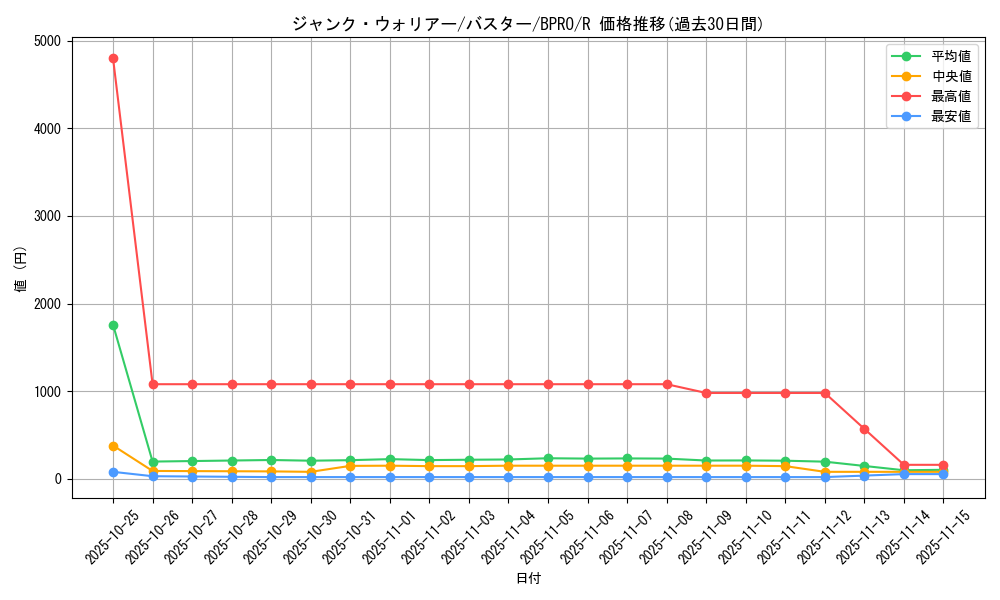 card_172114_series_74262_rarity_62_graph