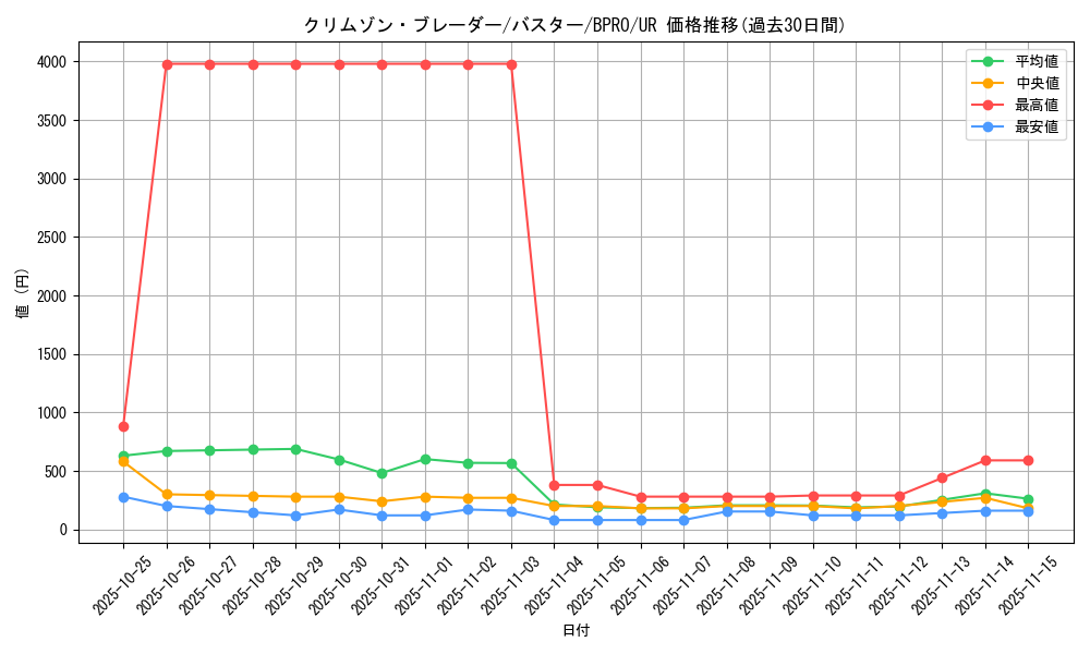 card_172115_series_74262_rarity_7_graph