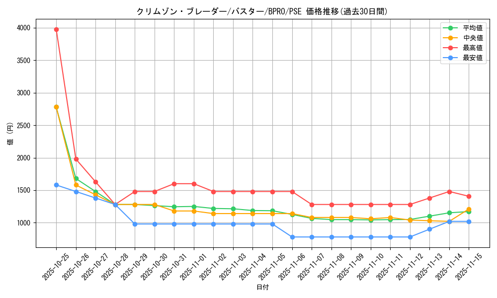 card_172115_series_74262_rarity_8_graph