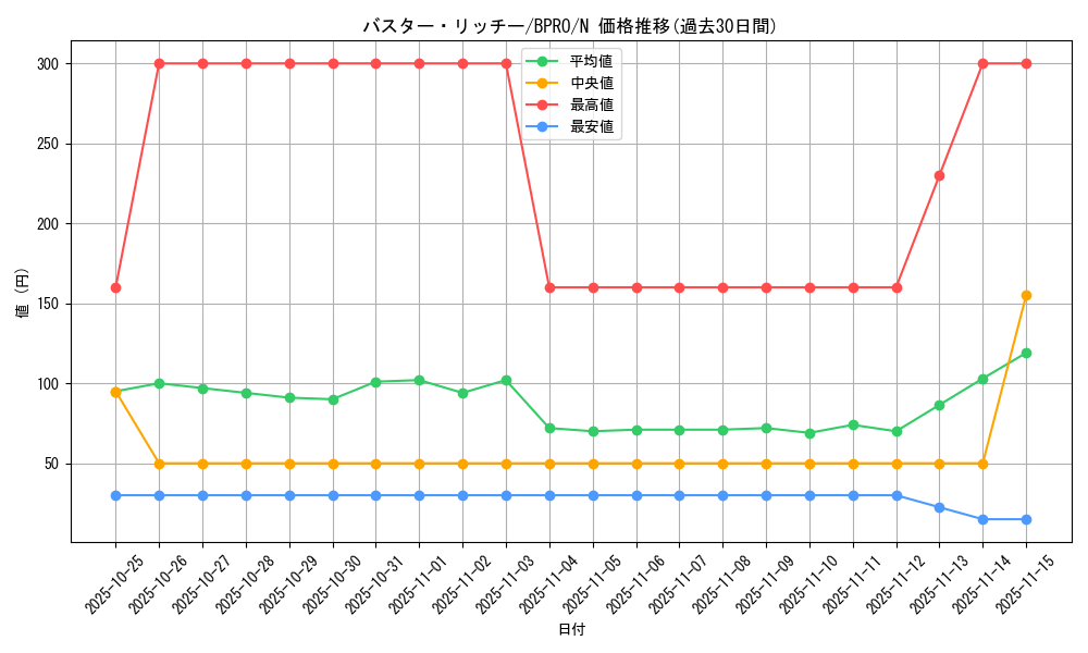 card_172116_series_74262_rarity_1_graph