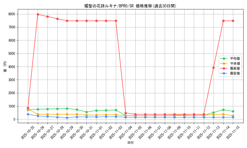card_172117_series_74262_rarity_3_graph