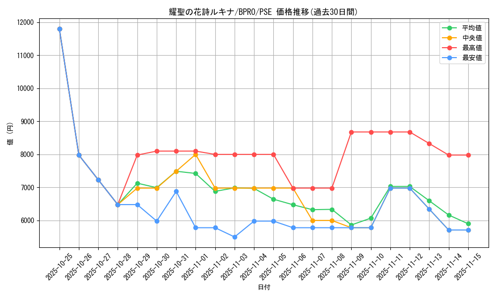 card_172117_series_74262_rarity_8_graph
