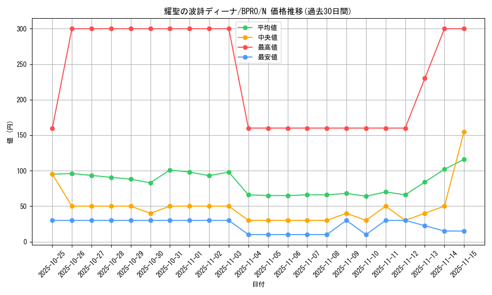 card_172118_series_74262_rarity_1_graph