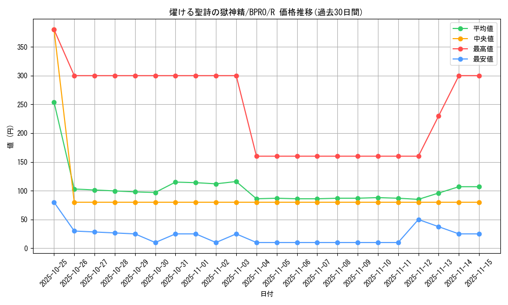 card_172120_series_74262_rarity_62_graph