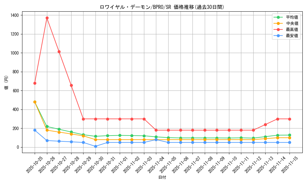 card_172121_series_74262_rarity_3_graph