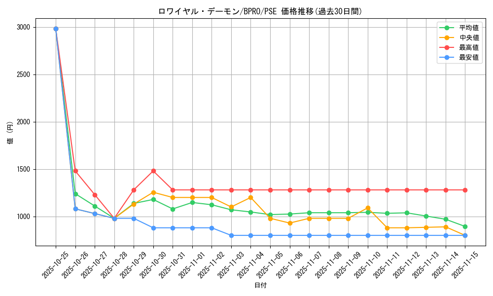 card_172121_series_74262_rarity_8_graph