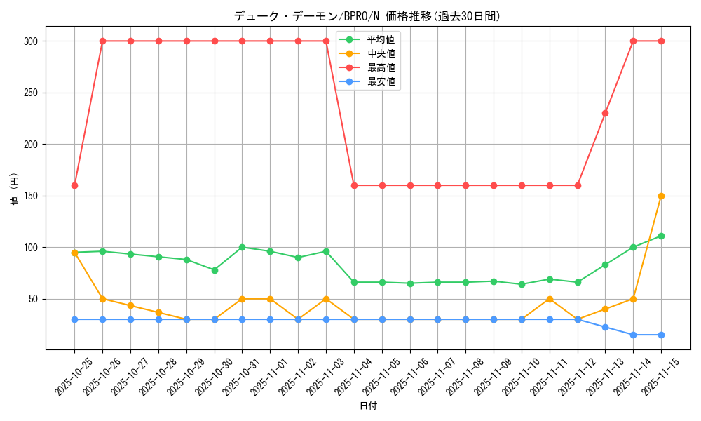 card_172122_series_74262_rarity_1_graph