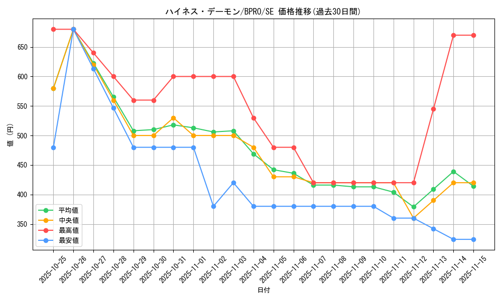 card_172123_series_74262_rarity_5_graph