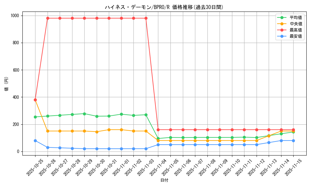card_172123_series_74262_rarity_62_graph