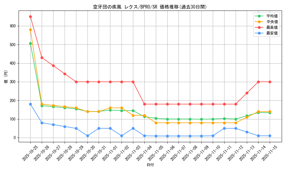 card_172124_series_74262_rarity_3_graph