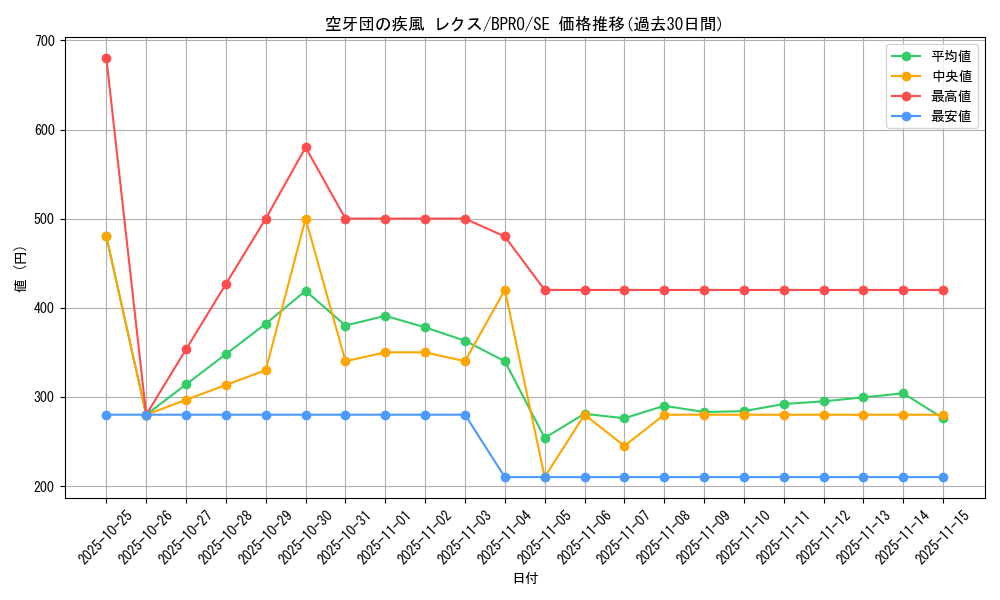 card_172124_series_74262_rarity_5_graph