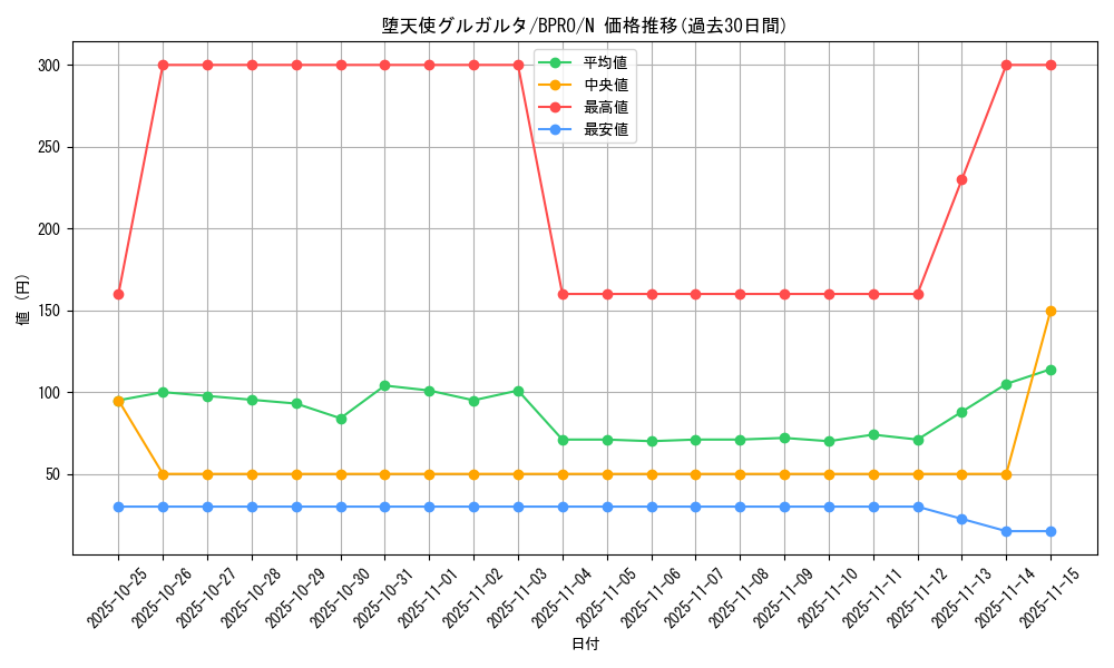 card_172125_series_74262_rarity_1_graph