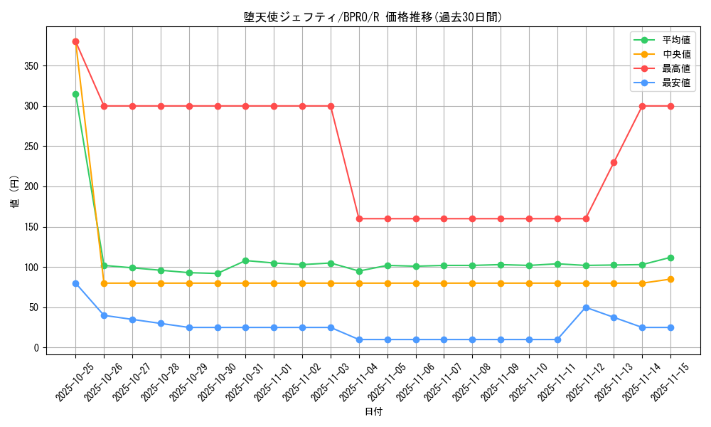 card_172126_series_74262_rarity_62_graph