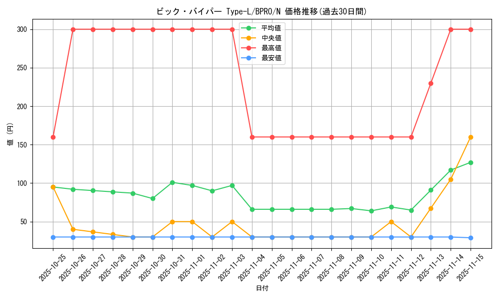 card_172127_series_74262_rarity_1_graph