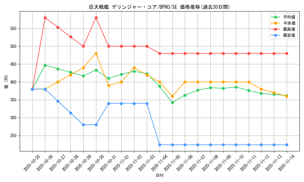 card_172128_series_74262_rarity_5_graph