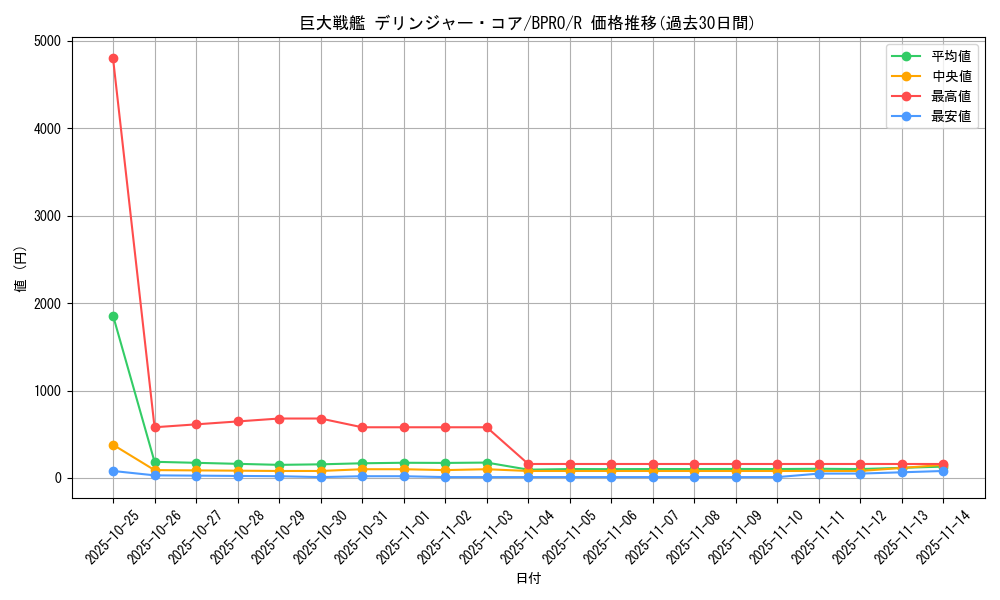 card_172128_series_74262_rarity_62_graph