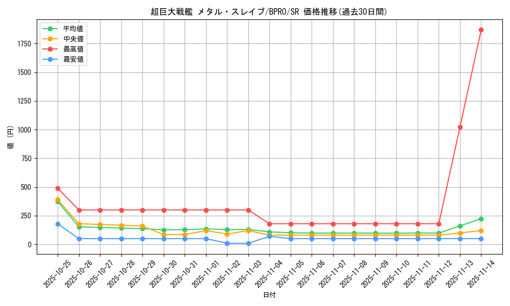 card_172129_series_74262_rarity_3_graph